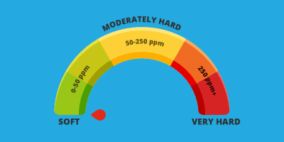speed_400x200_3